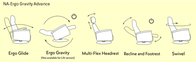 Sedona Advance Relaxer- Next Generation Ergo Gravity